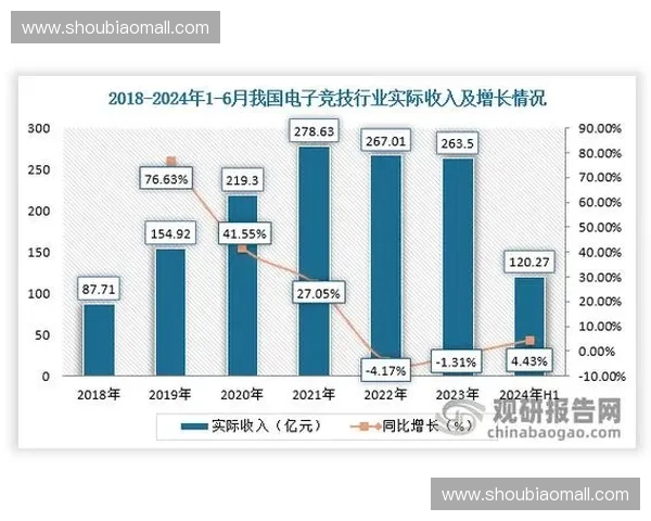 《探索DSL赛事背后的竞争激烈与电竞文化发展趋势》 《探索DSL赛事背后的竞争激烈与电竞文化发展趋势》